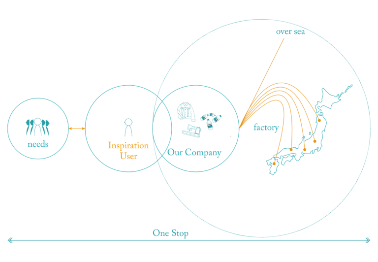 WORKS G.FINE INTERNATIONAL Co.,Ltd 株式会社 ジ・フィーネインターナショナル